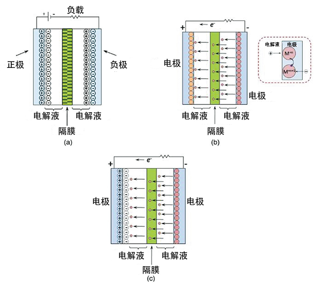 贝斯特 - 全球最奢华的游戏平台